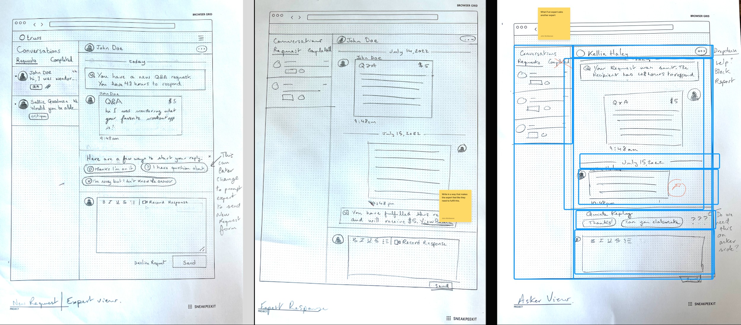 Hand-drawn wireframe sketches for the Truss inbound-request flow, covering the expert view, expert response, and asker view.